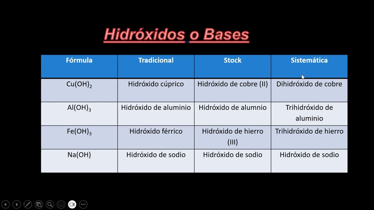 Quimica 18/01/2026