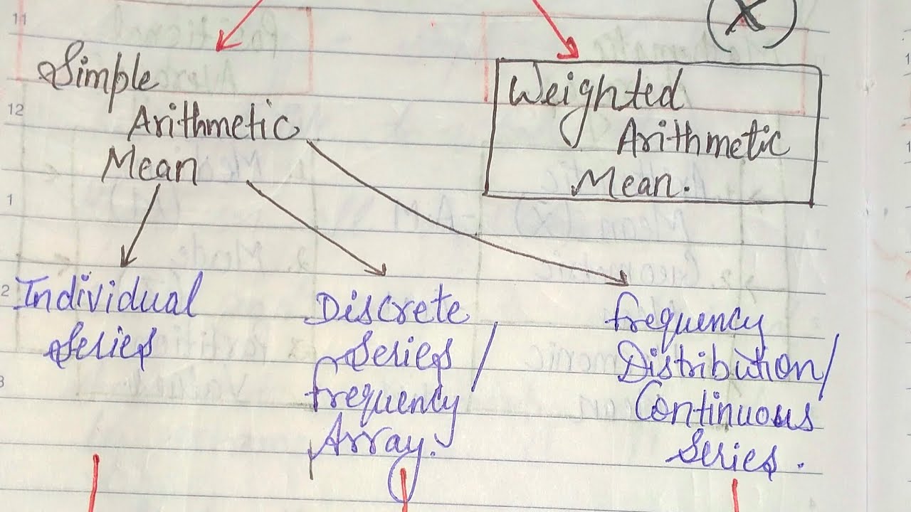 2.2 | Mean || mean from individual and discrete series - Direct , short-cut , step deviation method.