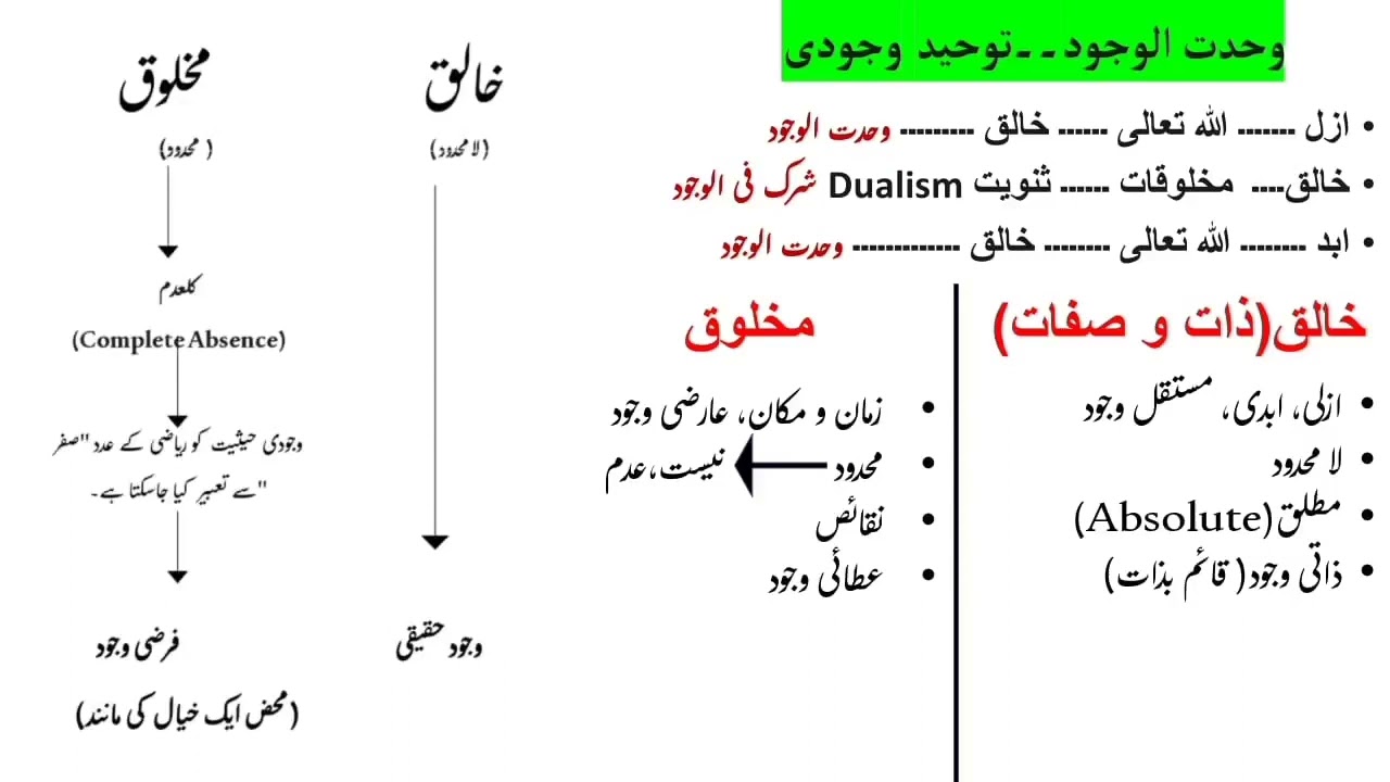 Wahdatul Wajood