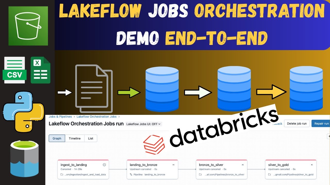 End to End Orchestration with Databricks Lakeflow Jobs Demo 🔥 | Medallion Architecture Orchestration