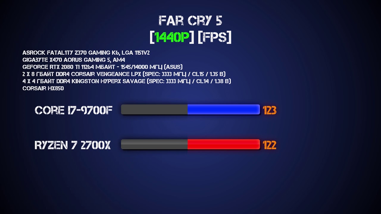 Performance comparison of two processors intel Core I7-9700F vs Ryzen 7 2700X