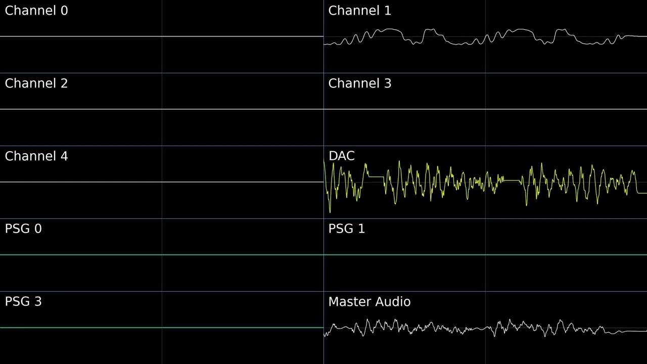 Sonic The Hedgehog 2 - Opening Theme - Oscilloscope Deconstruction
