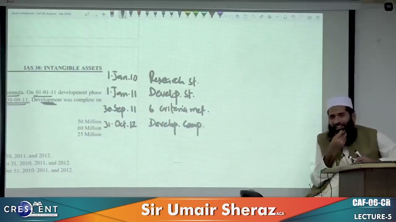 CAF 6 SIR UMAIR SHERAZ LECTURE 5