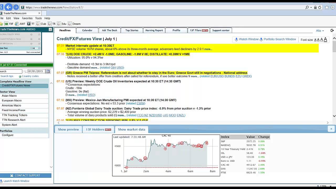 58 Trades June Summary and Fibonacci Reversal Zone 3 Trades July 1.