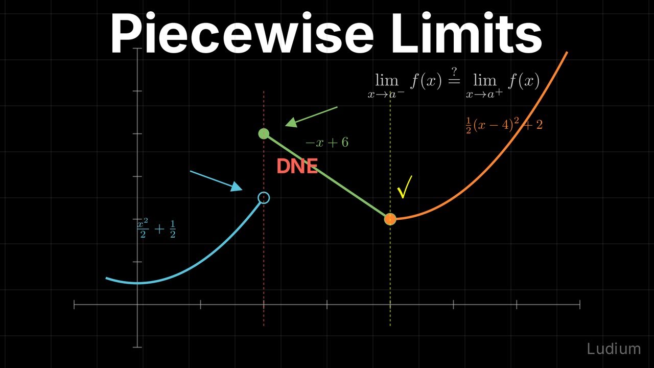 Calculus 1 — 6.4: Piecewise Function Limits
