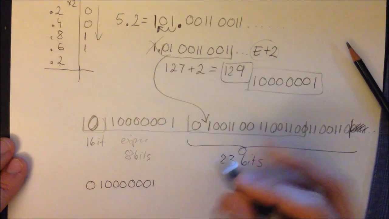 Floating Point Number Representation - Conversion Example