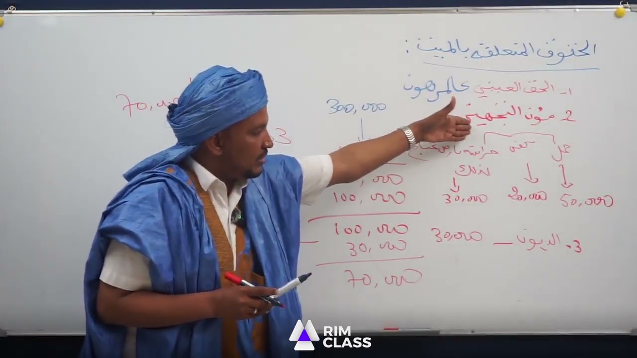 الحقوق المتعلقة بالميت