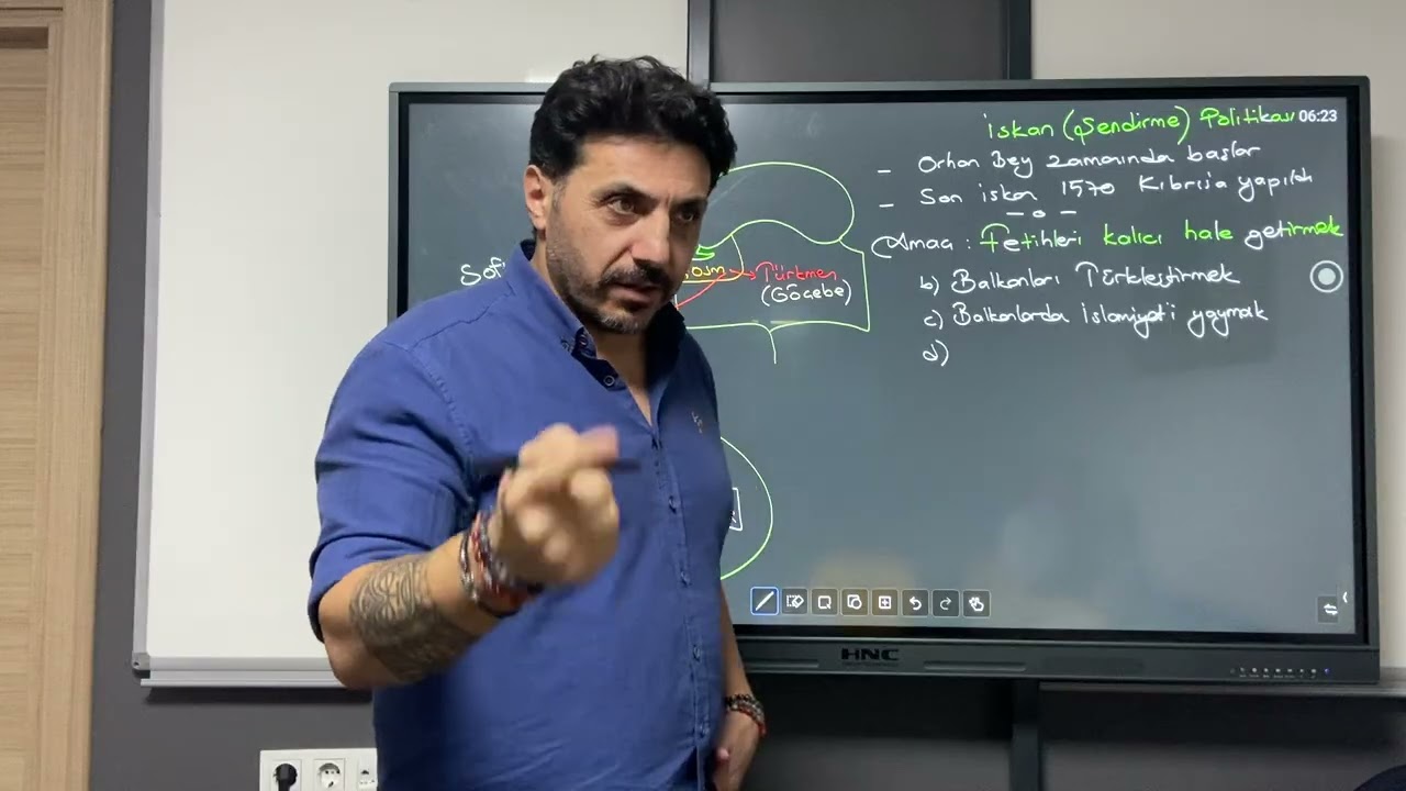 İskan Politikası 