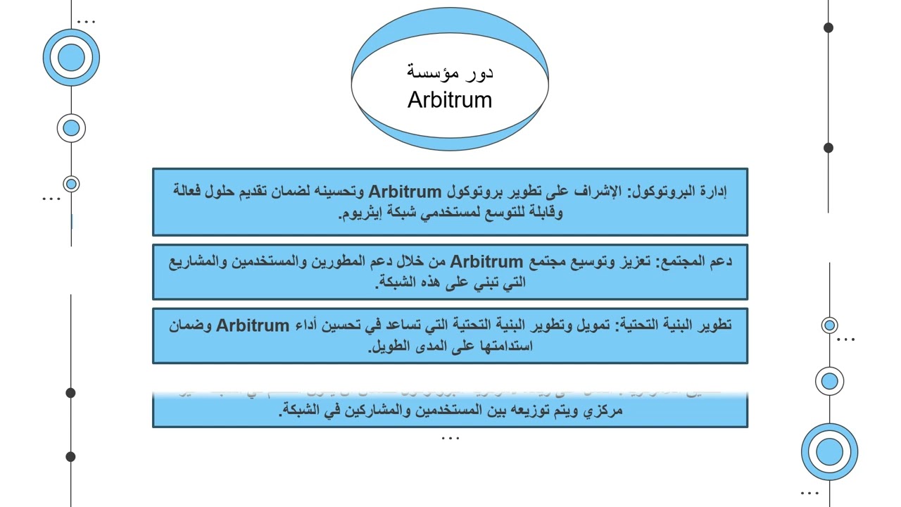 حول مؤسسة Arbiturm ودورها