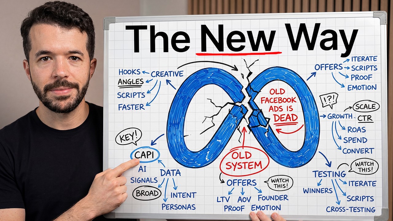 The NEW Facebook Ad Creative Strategy Dominating in 2026