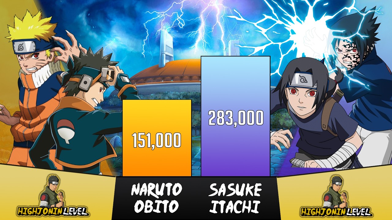 Naruto + Obito vs Sasuke + Itachi Power Levels🔥 - Naruto/Boruto Power Levels Comparison