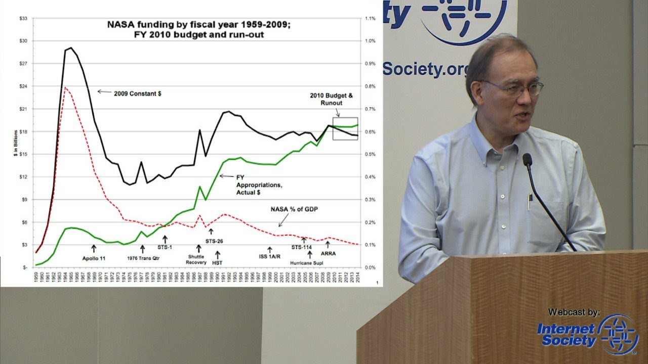 U.S. Space Policy Choices - Scott Pace