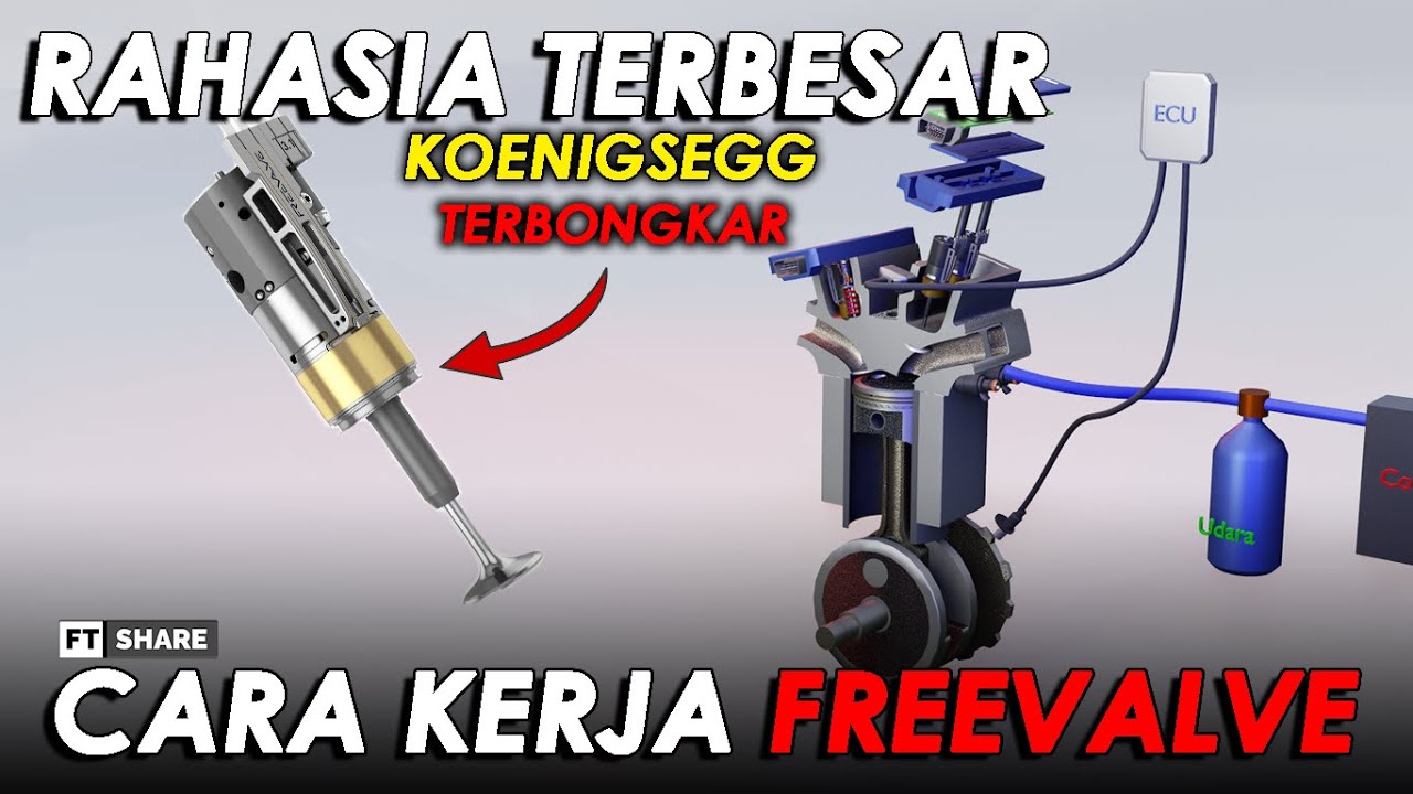 Let's Unveil Koenigsegg Secret !! What Is Koenigsegg FreeValve? Camless Engine!