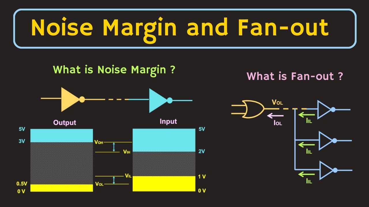Noise Margin and Fan-out of Logic Gate Explained