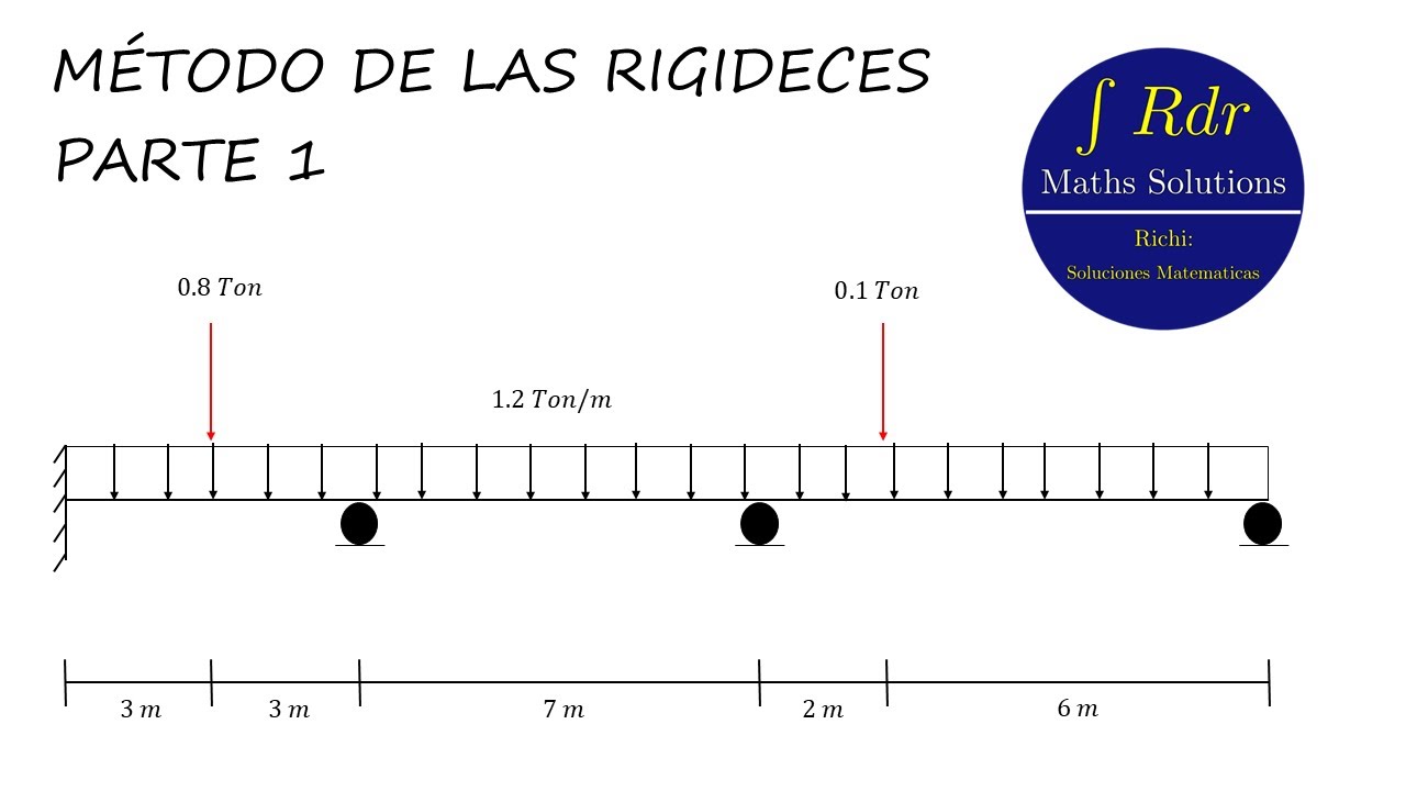 MÉTODO DE LAS RIGIDECES | SOLUCIÓN DE VIGA HIPERESTÁTICA PT. 1 | ANÁLISIS ESTRUCTURAL
