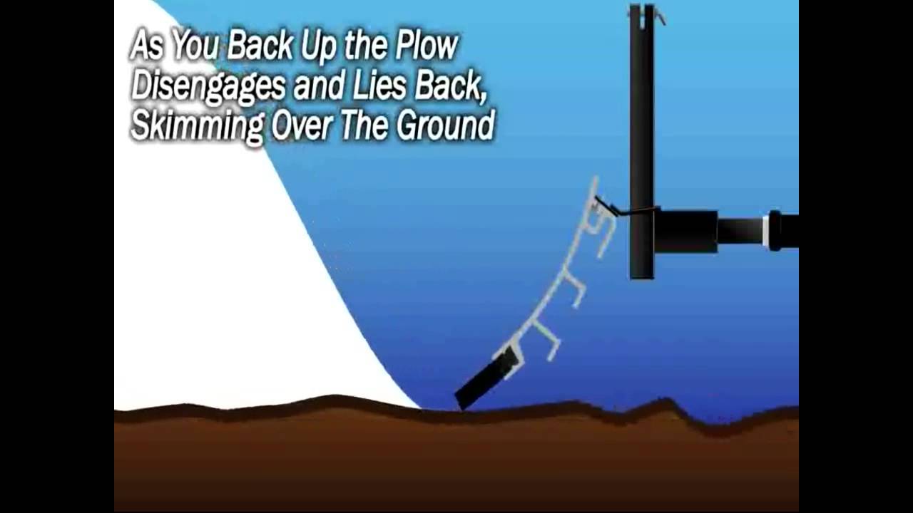 How the Snowsport Snow Plows Work - No Hydraulics - AutoCustoms.com