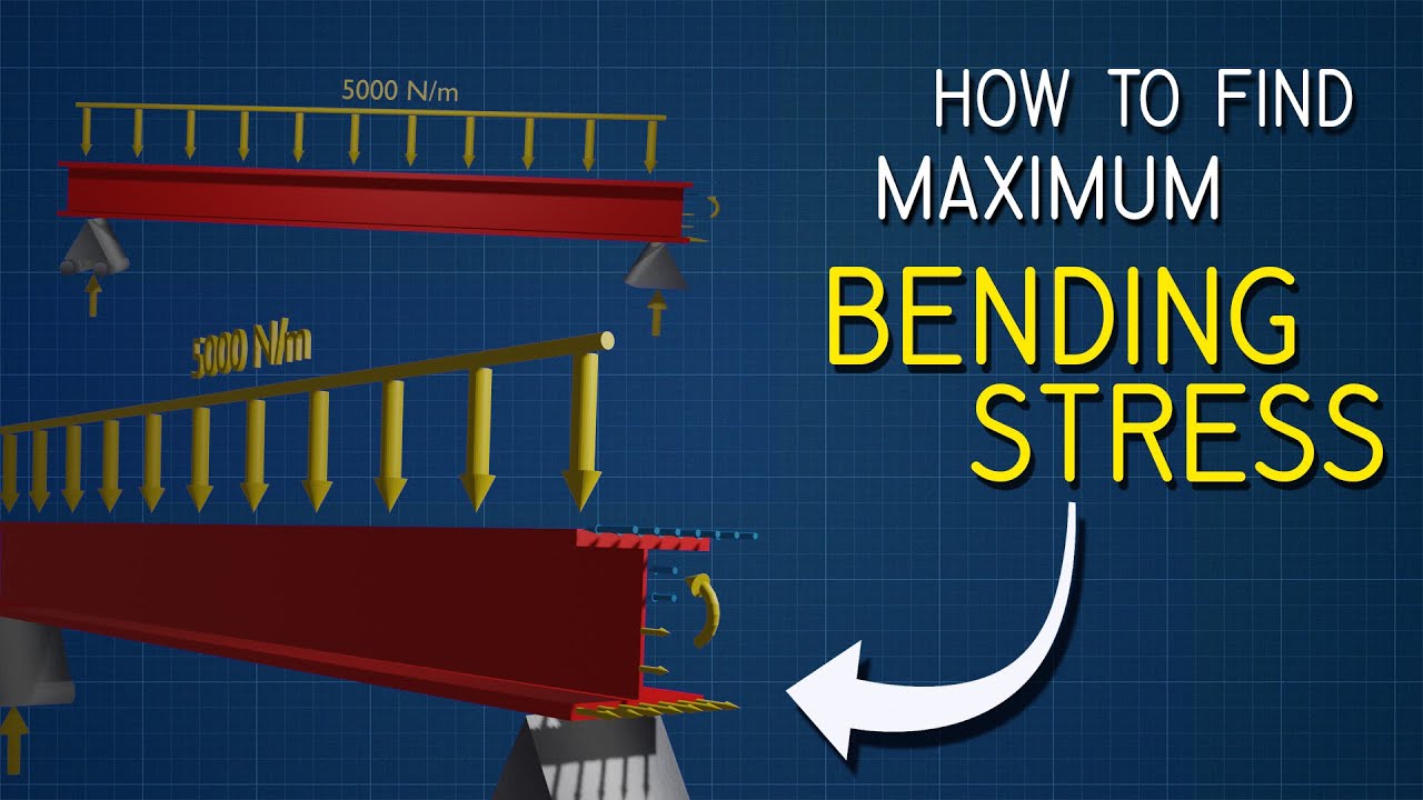 Solving Maximum Bending Stress in I-Beams | Engineering Mechanics Tutorial