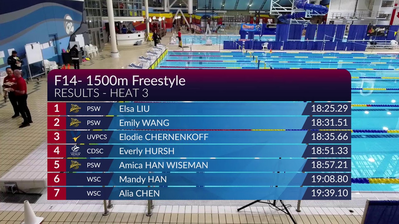 2026 Swim BC Winter Provincials 🏊 DAY 2 PRELIMS | East Pool [Mar 6, 2026]