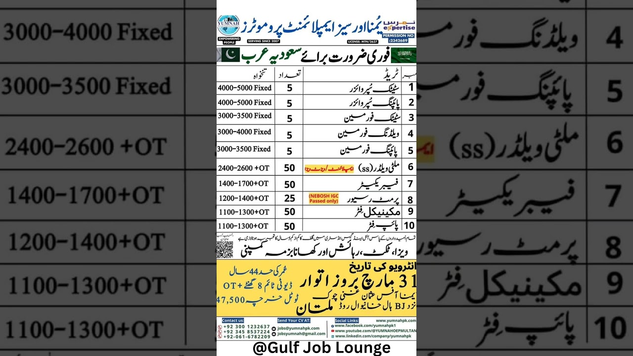 Company Free Visa, Ticket Jobs in Saudi Arabia 2024