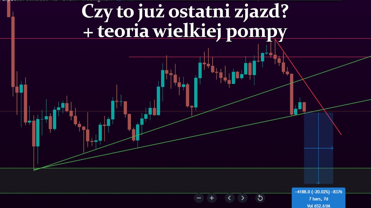 Jak mocno zjedziemy z krypto oraz długoterminowe teorie