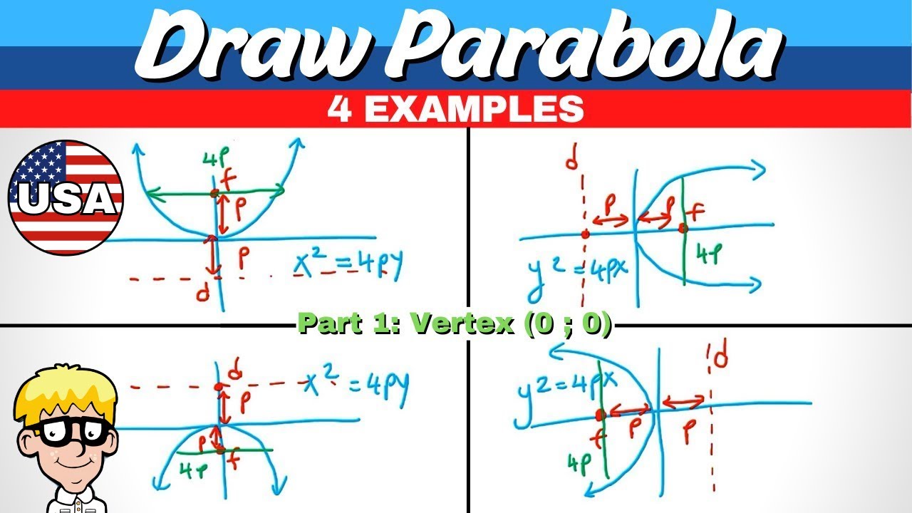 Parabola Directrix Focus | Part 1