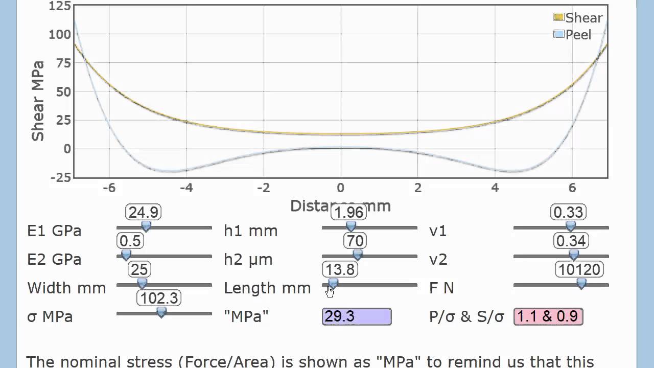 Lap Shear Doesn't Measure Shear