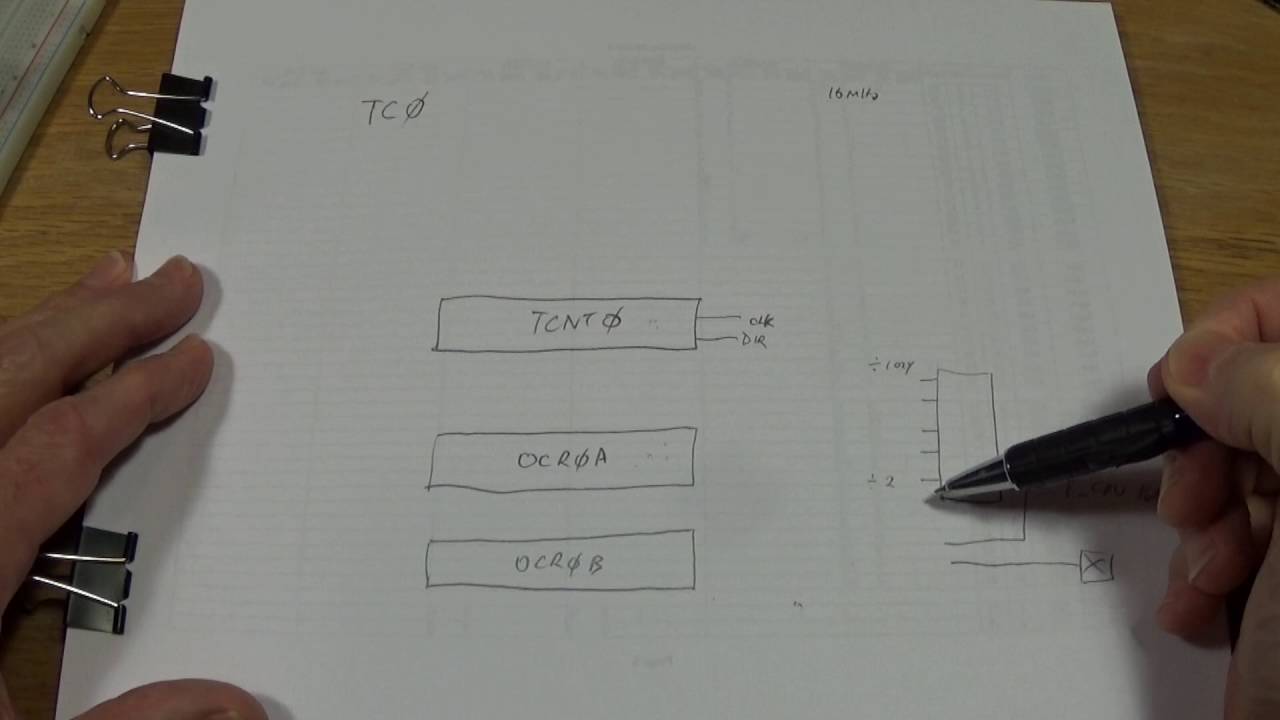 Going Beyond Arduino # 5, Part 1: Blink using Timer 0