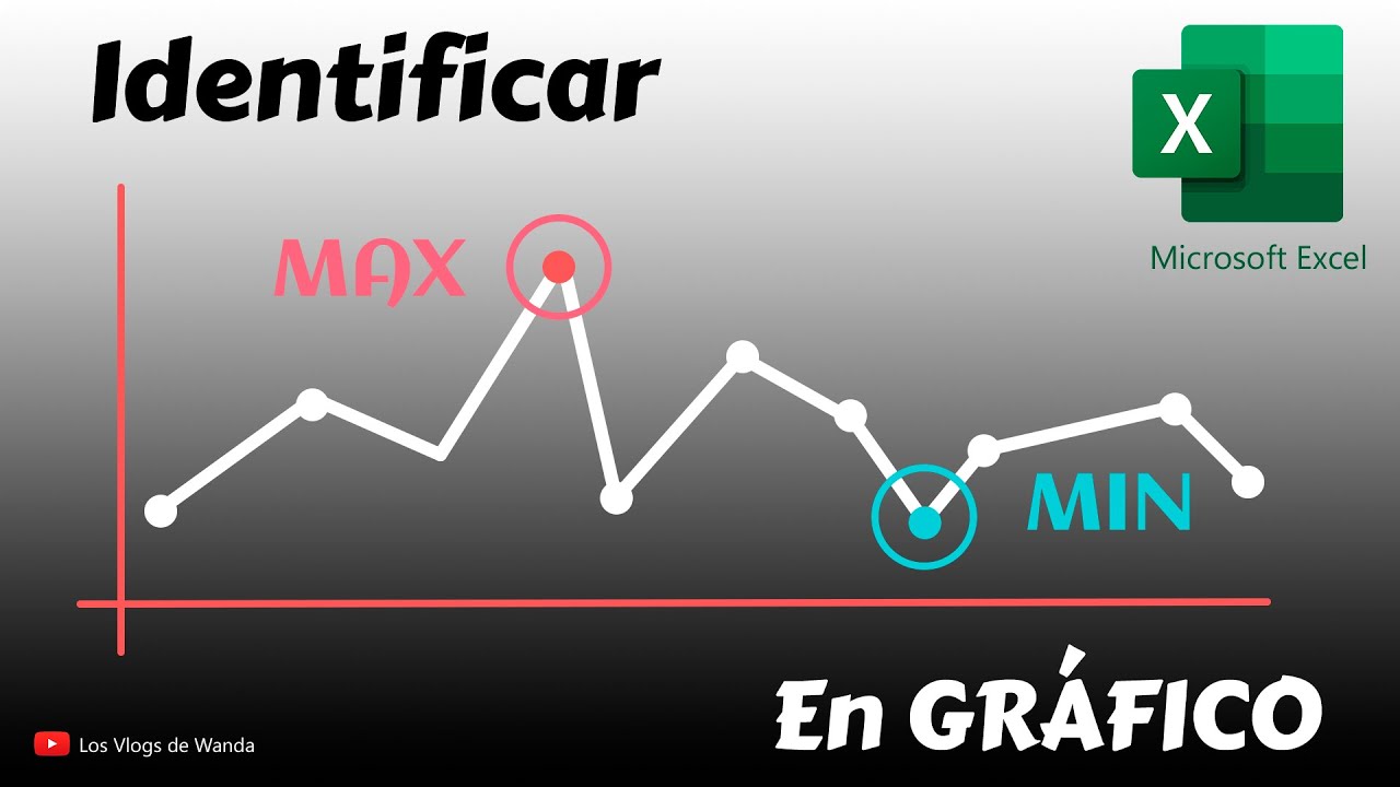 Resaltar el valor MAX y el MIN de un gráfico en EXCEL.