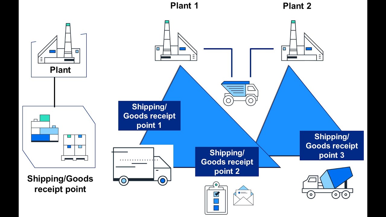 SAP Sales & Distribution - Exercise 4: Create a shipping point