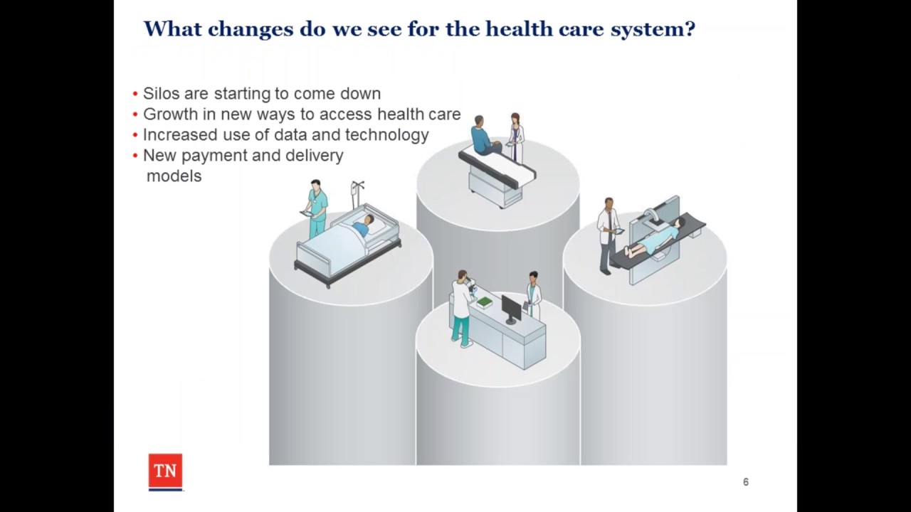 Primary Care Transformation
