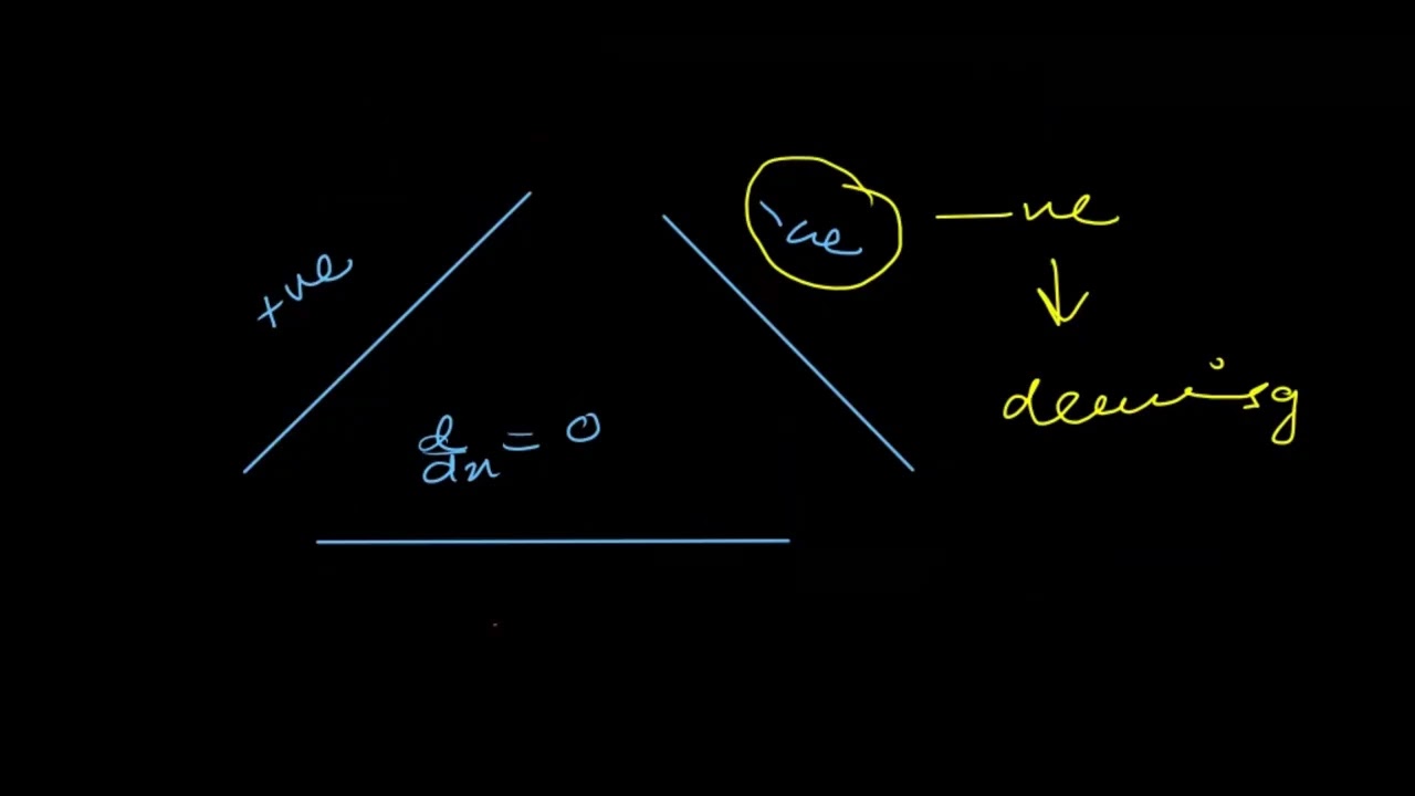 Recorded Lecture Gen-118 16/3/2026, Extrema of a Function By Abbas Ali ( Lect) 