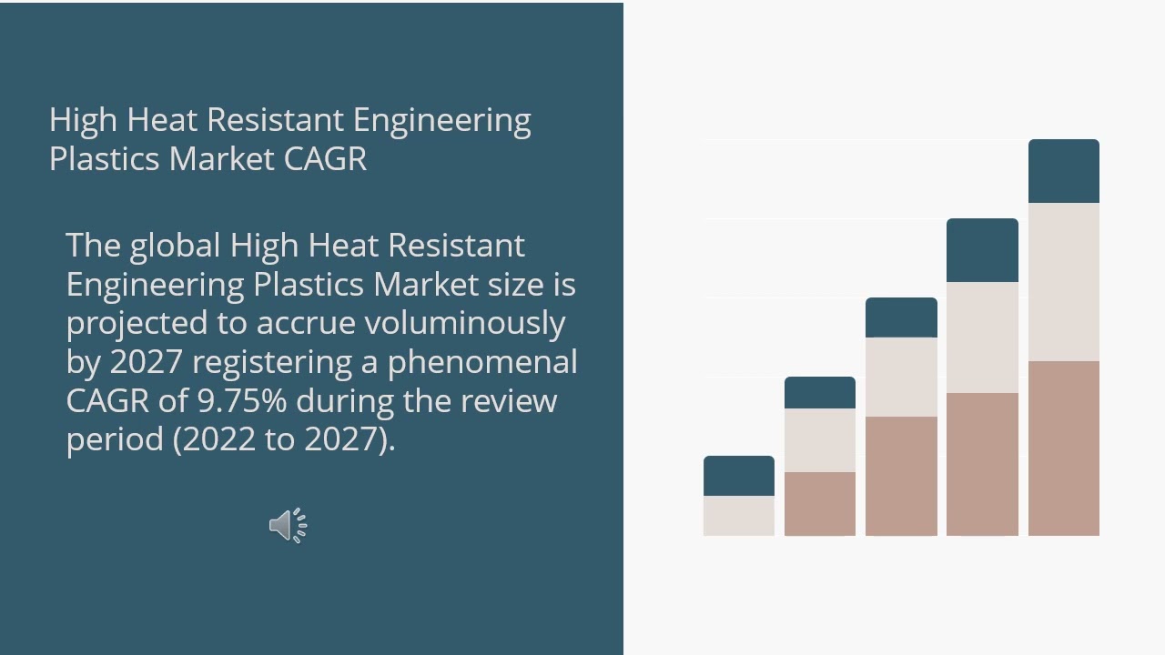 | Industry Data Analytics | IDA High Heat Resistant Engineering Plastics Market