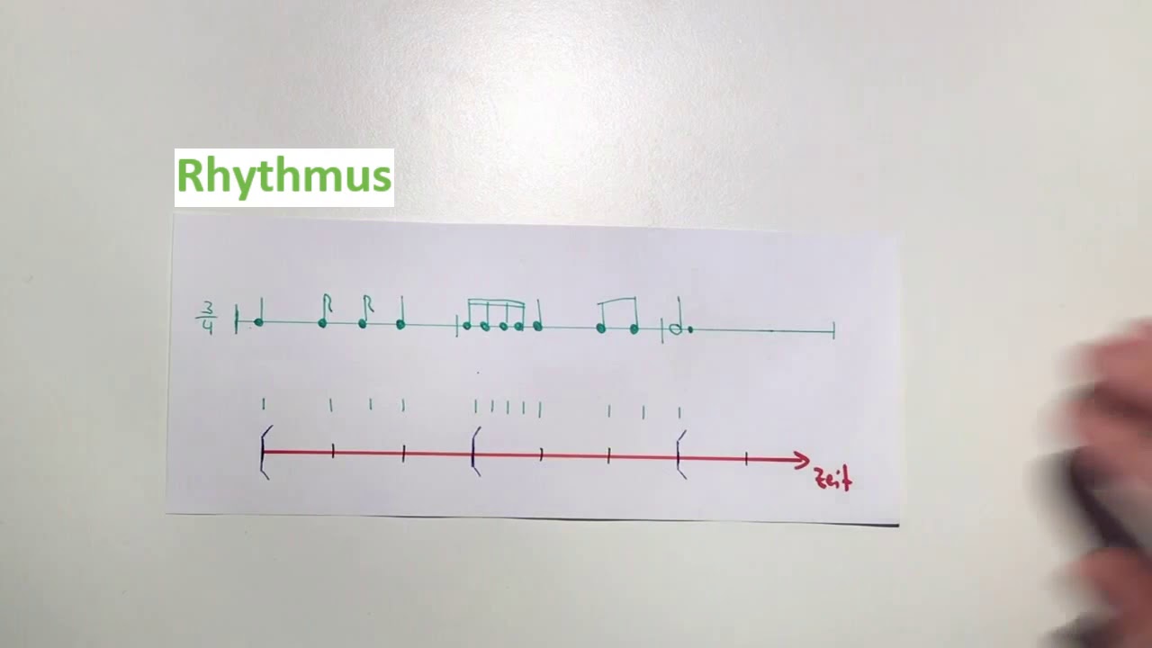 Metrum, Takt und Rhythmus