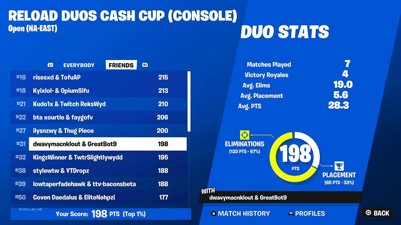 HOW WE GOT 134 KILLS IN CCC AND 4 WINS (4K 120FPS)