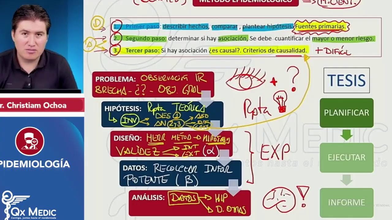SALUD PÚBLICA SERUMS ENCAPS 2026-1 Definición y Enfoques de la Epidemiología Y Pasos del Método