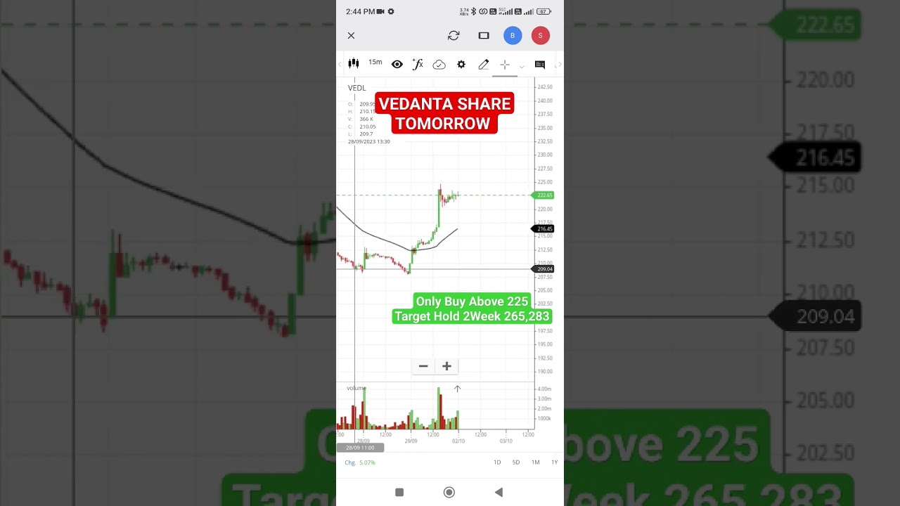 Vedanta SHARE TOMORROW PREDICTION || Vedl || Intraday Trading 03/10/23