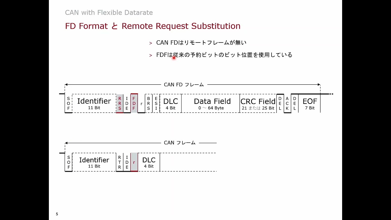 【Event】CAN FDの概要