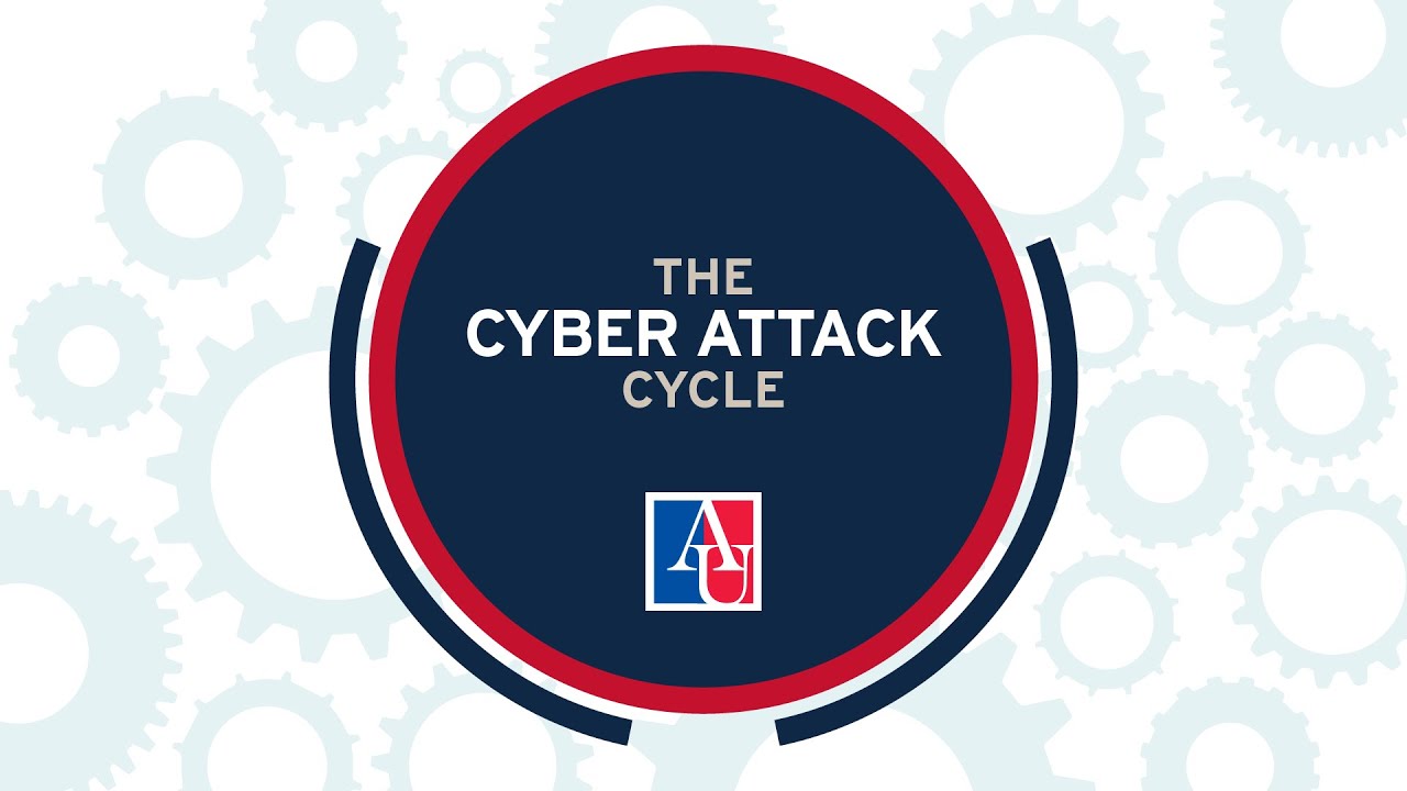 Stages of the Cyber Attack Cycle