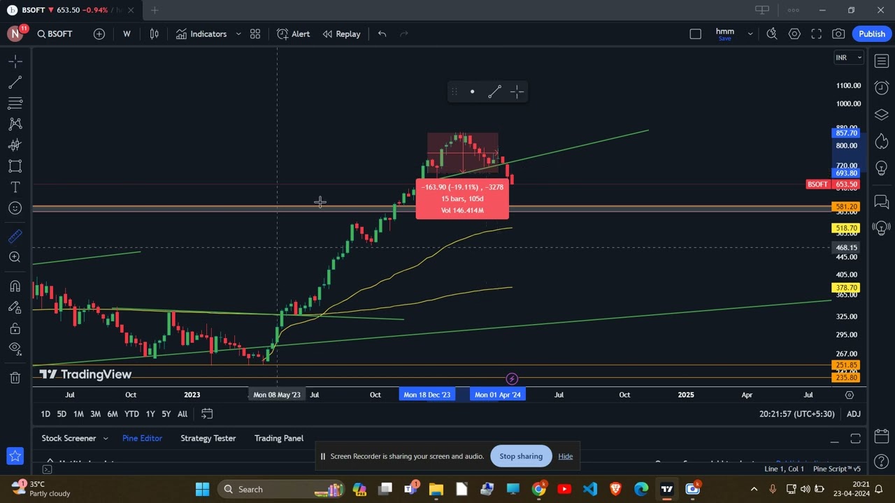 BIRLASOFT SHARE ANALYSIS(TECHNICAL)