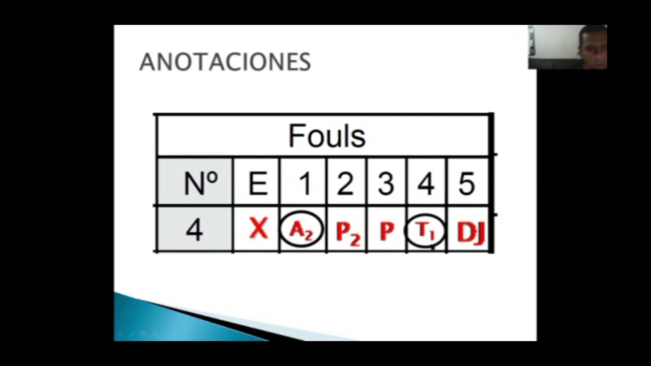 Anotación de las faltas