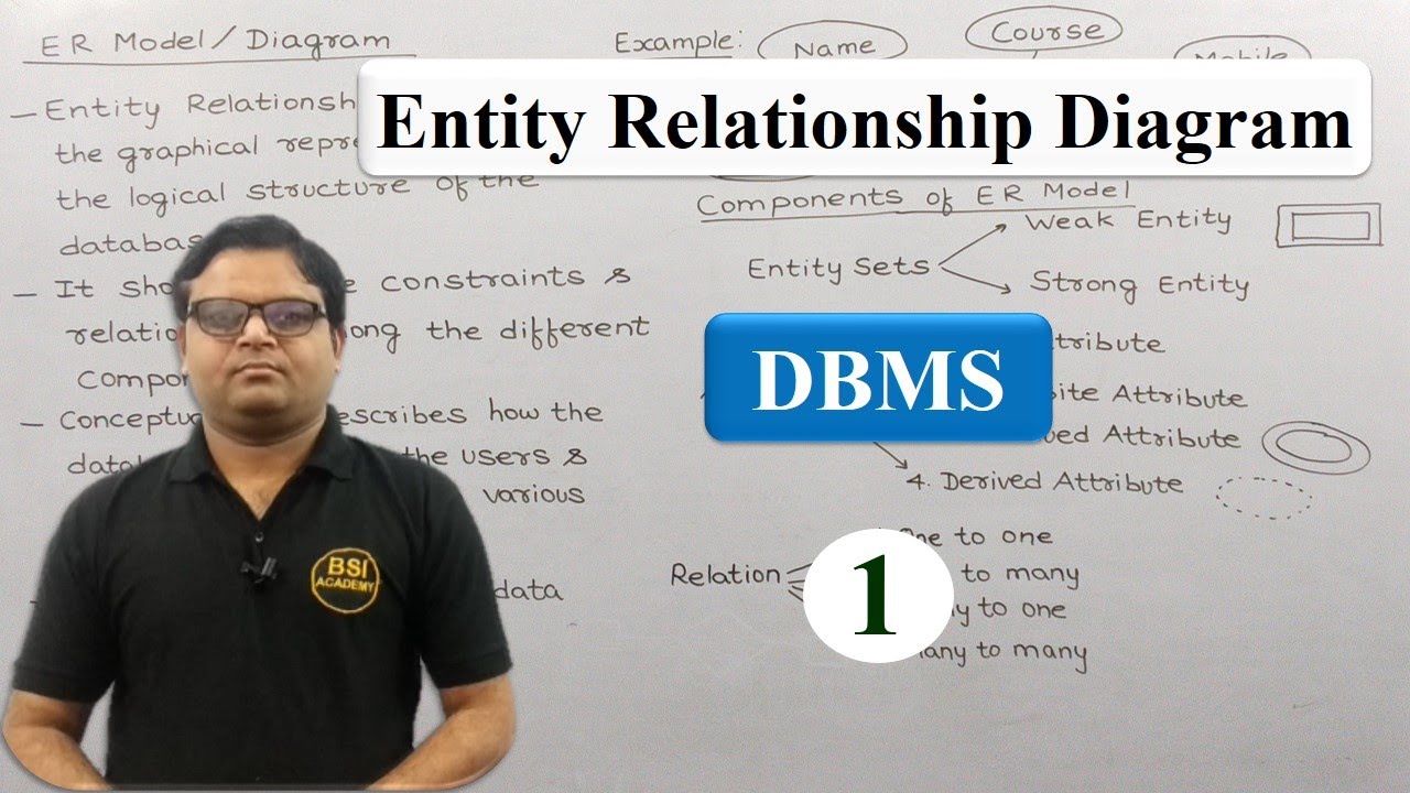 Entity Relationship (ER) Model in DBMS [Hindi] | ER Diagrams |Computer Science