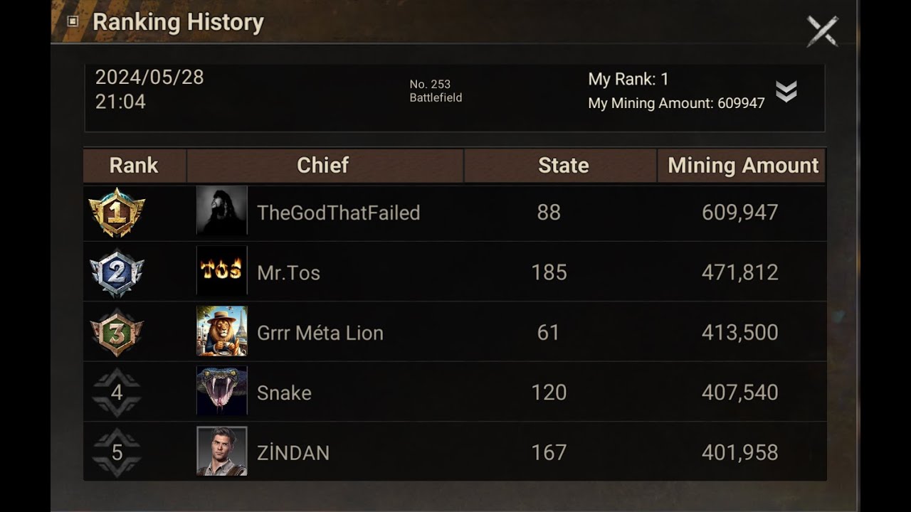 Azurtane Heist: Easy Top 1 On F2P Acc VS 300 Low-Skilled Noobs. 28.05.24