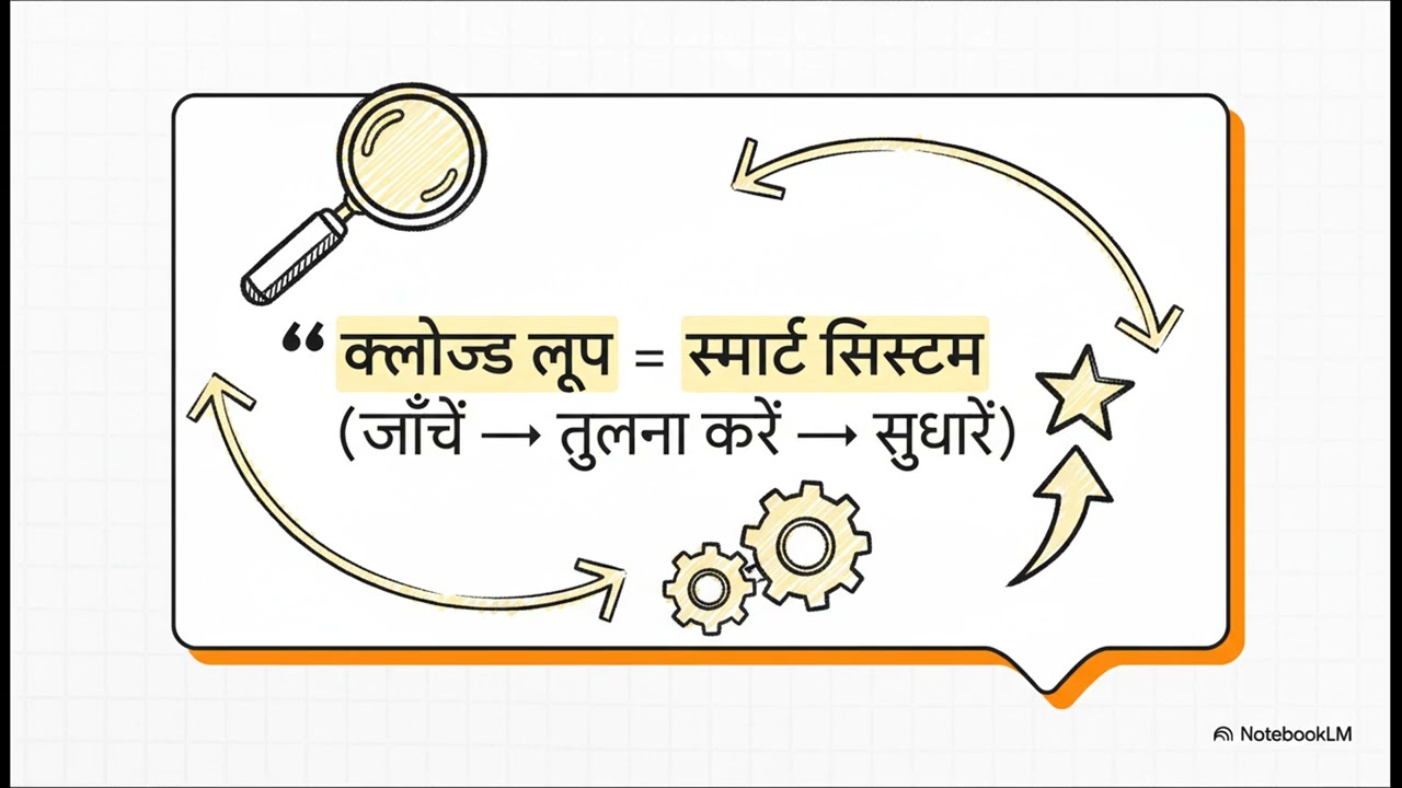 Open loop vs Closed loop Control Systems_Simplified|Prof Thakur_Hindi