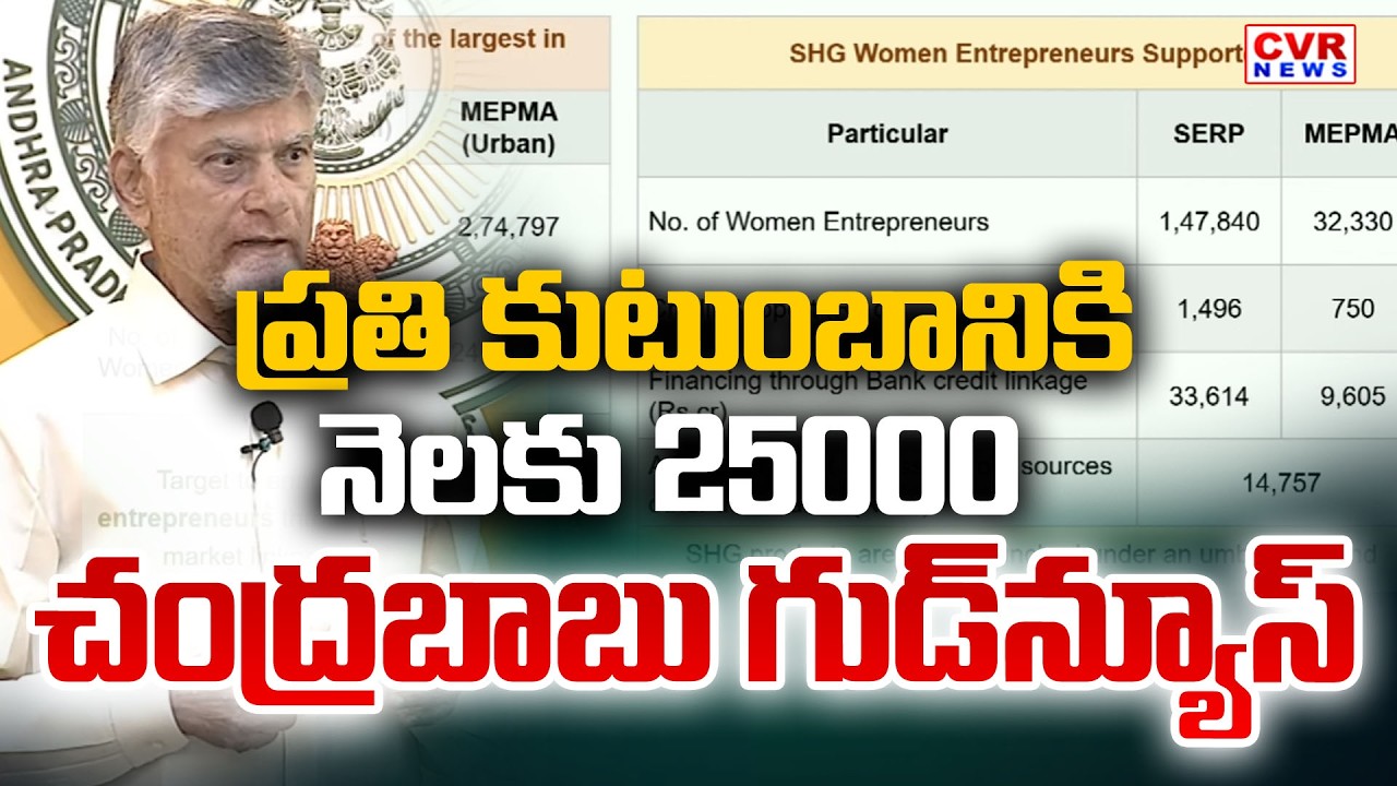 ప్రతి కుటుంబానికి నెలకు 25000|| CM Chandrababu Good News To AP People || CVR News