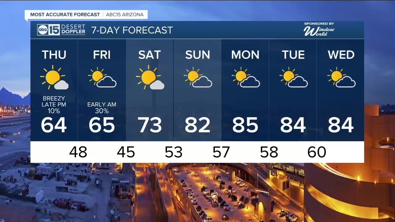 MOST ACCURATE FORECAST: Multiple winter storms bringing rain, snow and cooler air this week