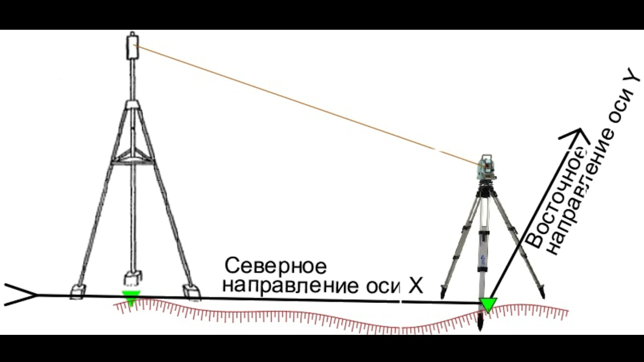 Установка станции методом 