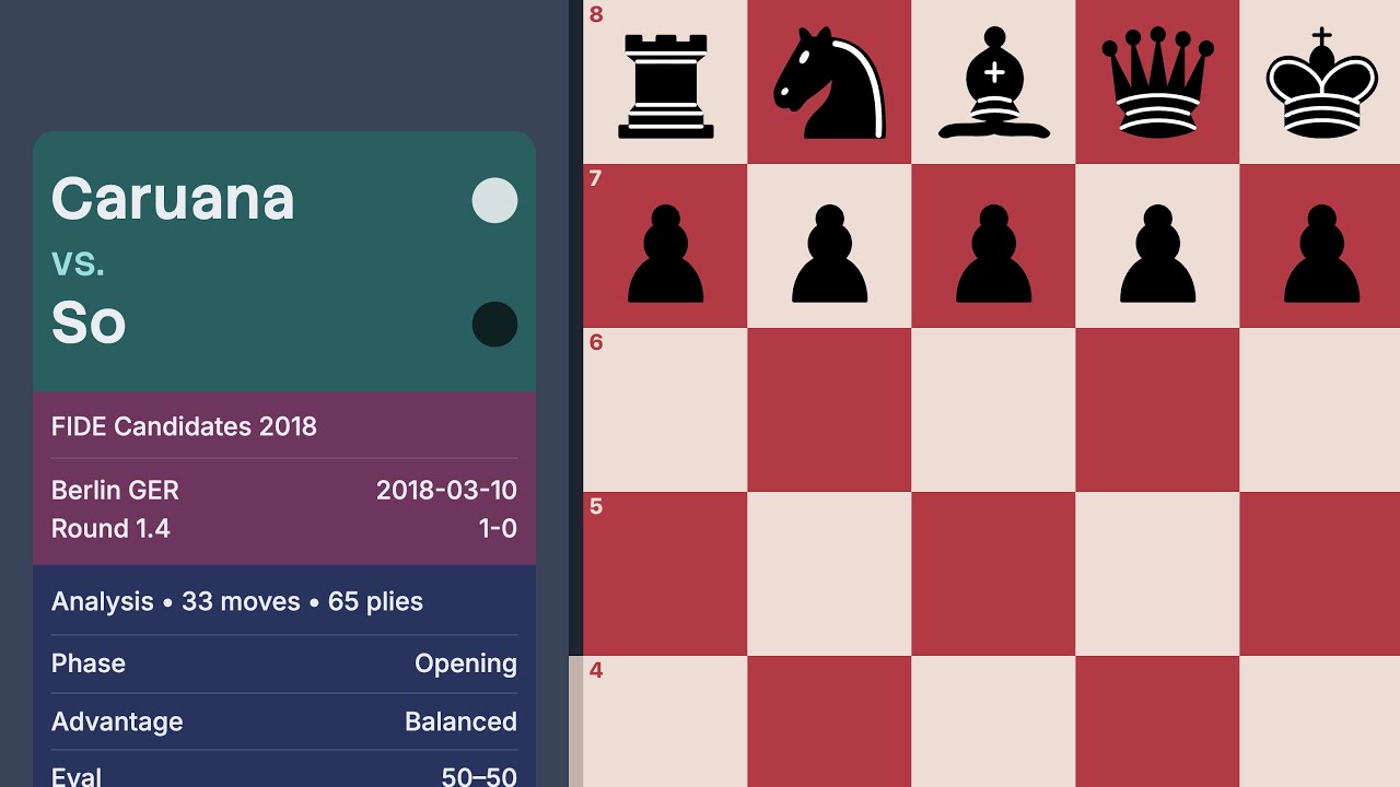 Caruana vs So — FIDE Candidates 2018 (Round 1.4)
