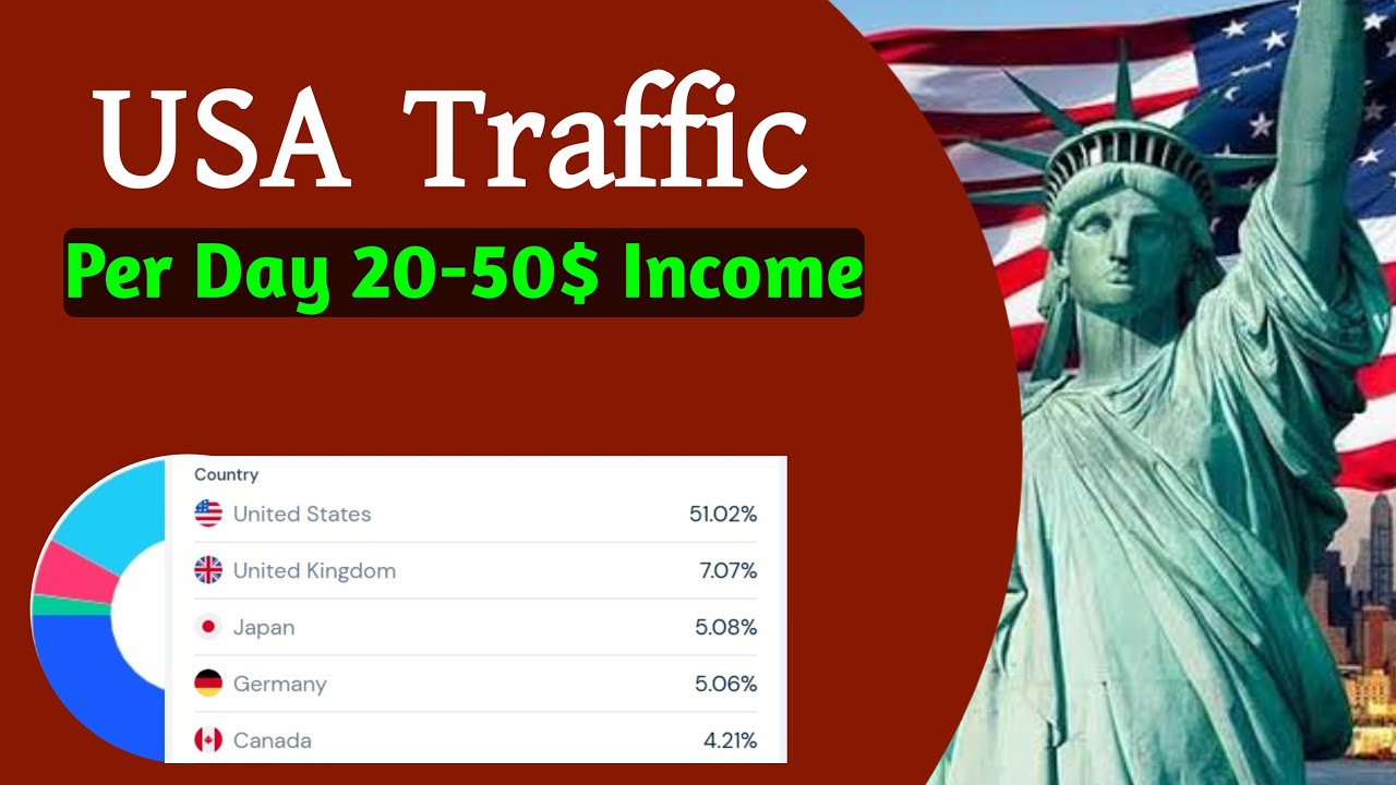Unlimited USA traffic for CPA and affiliate Marketing Bangla tutorial 2026