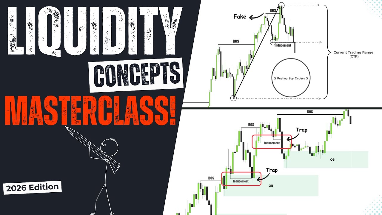 Advanced Liquidity Concepts Explained | Smart Money Trading