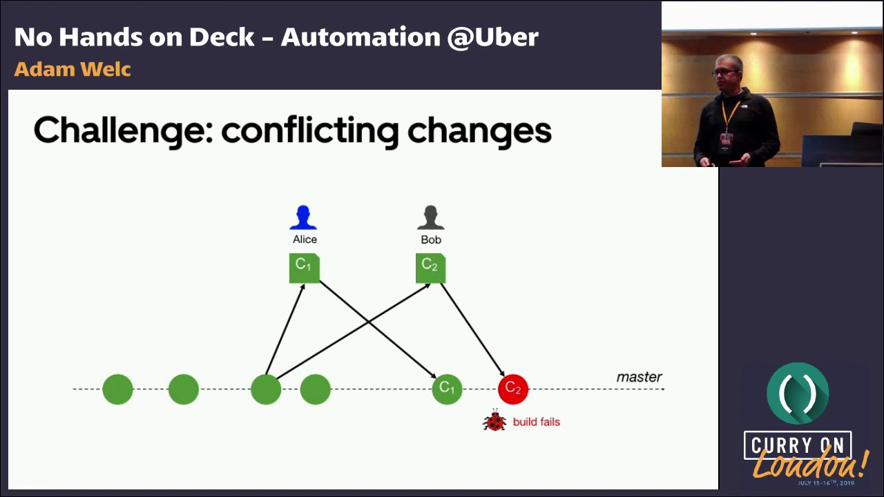 Adam Welc - No Hands on Deck: Automation @Uber